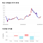 종목,점수,투자,KCC건설,기록,측면