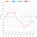 코스피,종목,투자자,개인
