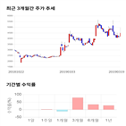 종목,점수,투자,풍강,측면,기록