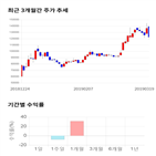 종목,점수,투자,유틸렉스,기업,기록