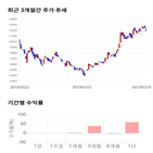 종목,점수,투자,다나와,측면,주가