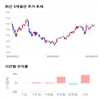종목,점수,투자,하이셈,측면,기록