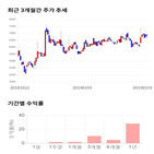 종목,점수,투자,측면,알에프세미,주가