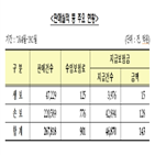 유병력자,판매