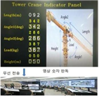 사업,재난안전기술,지원