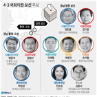 후보,선거운동,창원성산,통영고성,공식