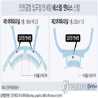 면세점,입국장,29일,사업자