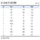 판매,경우,제한,트렁크,공간,미세먼지,주유소