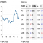 무역협상,하락,관세,불확실성