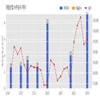 대림산업,기사