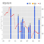 대우건설,계약,기사