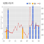 녹십자엠에스,계약