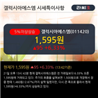 이평선,주가,갤럭시아에스엠