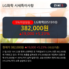 미래에셋대우,상승,000원,기사