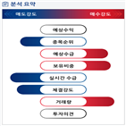 분석,기관,외국인,예상,수급,종목알파