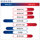 분석,예상,기관,수급,외국인,종목알파,현재