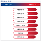 분석,기관,예상,수급,외국인,매수,종목알파,실시간