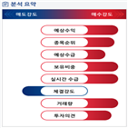 분석,기관,예상,외국인,수급,종목알파,매수