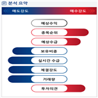 분석,기관,외국인,수급,예상,증가,종목알파