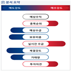 분석,기관,외국인,수급,예상,종목알파,현재