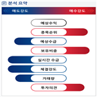 분석,기관,수급,예상,외국인,흑자전환,종목알파