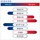 분석,기관,외국인,수급,예상,종목알파