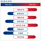 분석,예상,기관,외국인,수급,서비스,종목알파