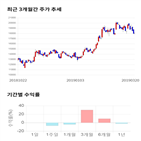 종목,점수,투자,덕산네오룩스,주가,기업