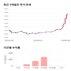 종목,점수,투자,주가,기록