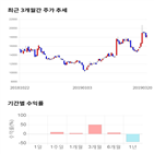 종목,점수,투자,테스,측면,주가