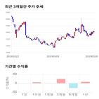 종목,점수,투자,원익,기록,주가