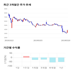 종목,점수,투자,기업,투비소프트,기록