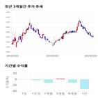 종목,점수,투자,기록,주가,측면