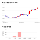 종목,점수,투자,주가,기록,웹케시