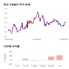 종목,점수,투자,알에프텍,측면,기록