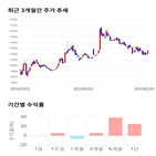 종목,점수,투자,EG,주가,기록