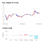 종목,점수,투자,코렌텍,기업,수익률