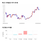 종목,점수,투자,안트,주가