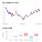 종목,점수,투자,측면,CJ