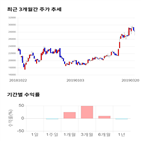 종목,점수,투자,기업,기록,측면