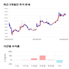 종목,점수,투자,액토즈소프트,주가,기업