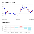 종목,점수,투자,기업,대동공업,측면