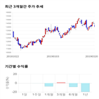 종목,점수,투자,무학,측면,기업