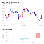 종목,점수,투자,기업,측면,이수페타시스