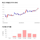 종목,점수,투자,한라,주가,측면