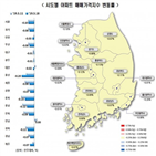 하락,전국,지방,전남,이후,이번주,지역,집값,수도권,상승