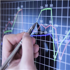 실적,업종,자금,개선,증시,영국