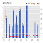 일성건설,기사,계약