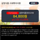 기관,순매도,삼양식품,차트