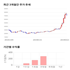 종목,점수,투자,주가,기록,측면